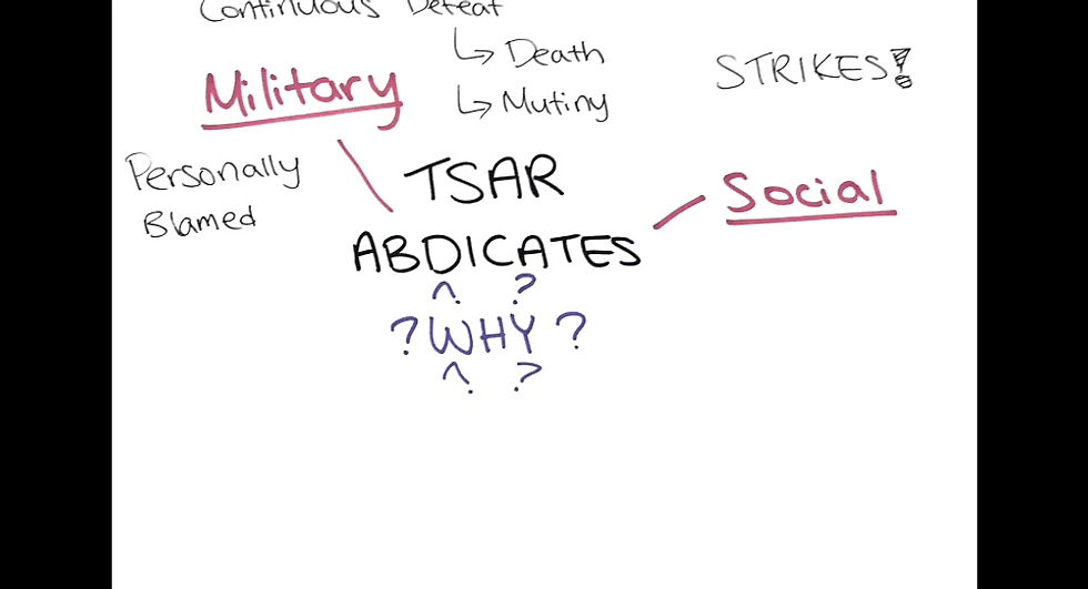 Reasons for Tsar’s Abdication